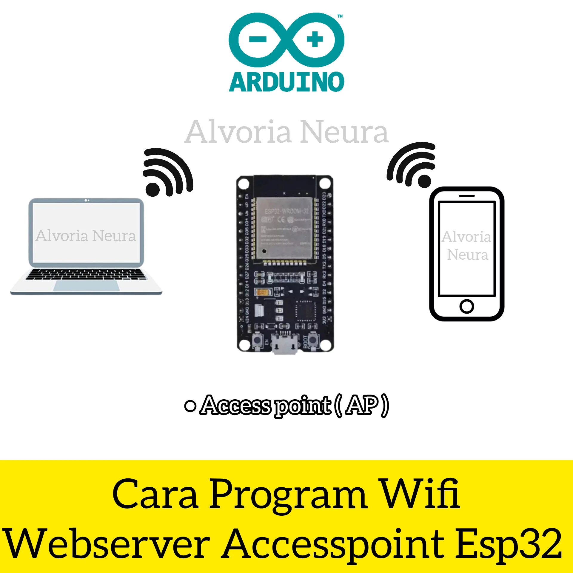Gambar Cara Program Wifi Webserver Accesspoint Esp32 Devkit V1
