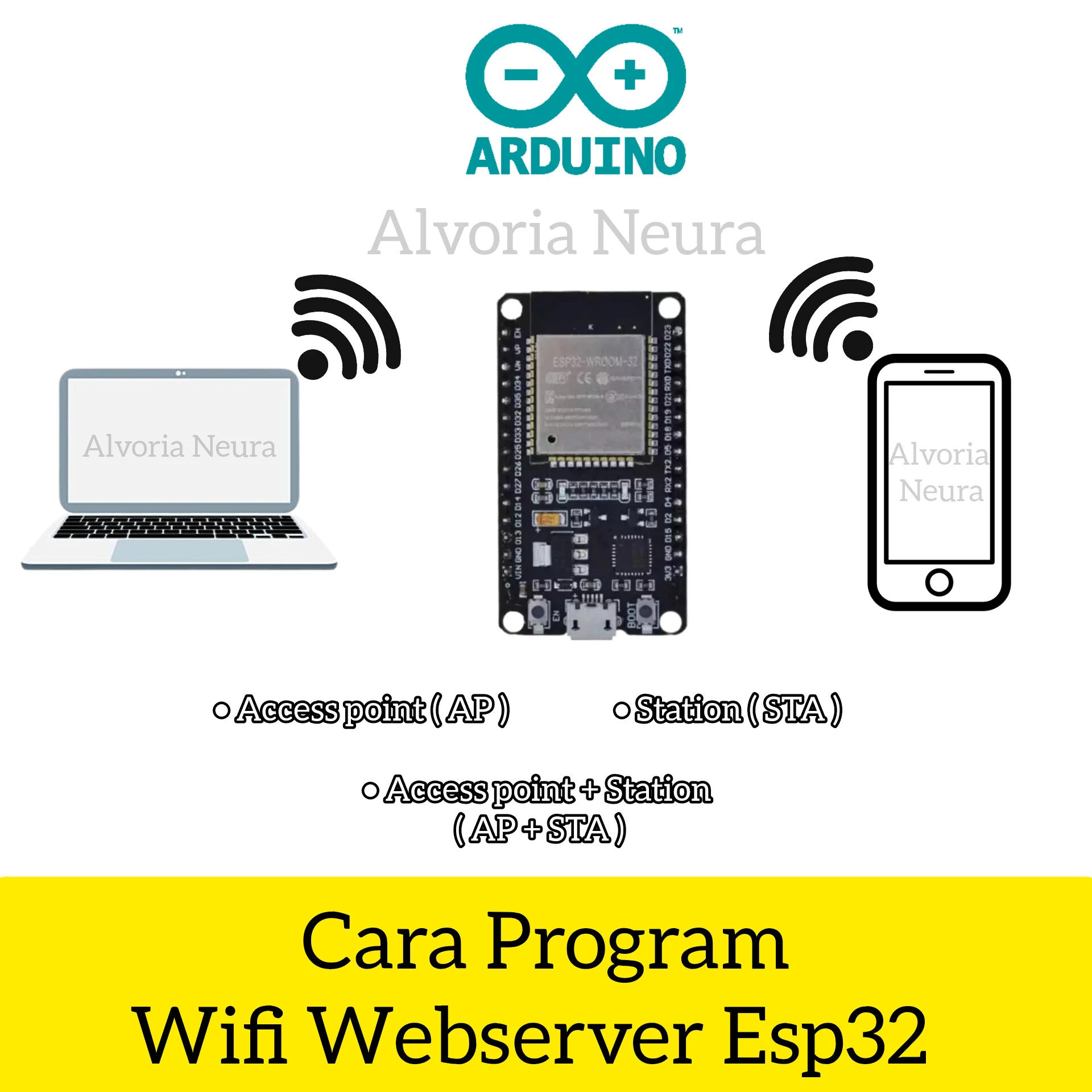 Gambar Cara Program Wifi Webserver Esp32 Devkit V1