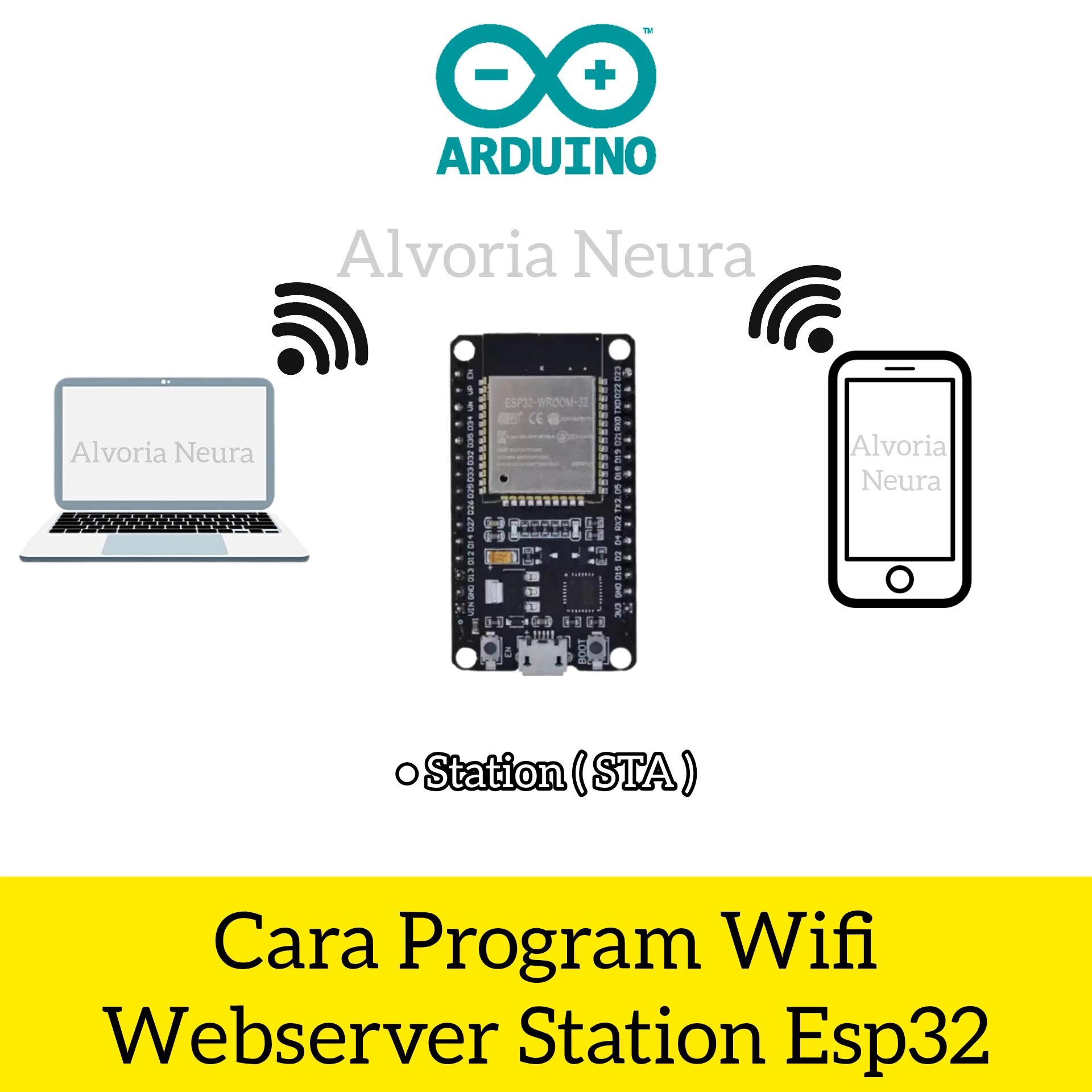 Gambar Cara Program Wifi Webserver Station Esp32 Devkit V1