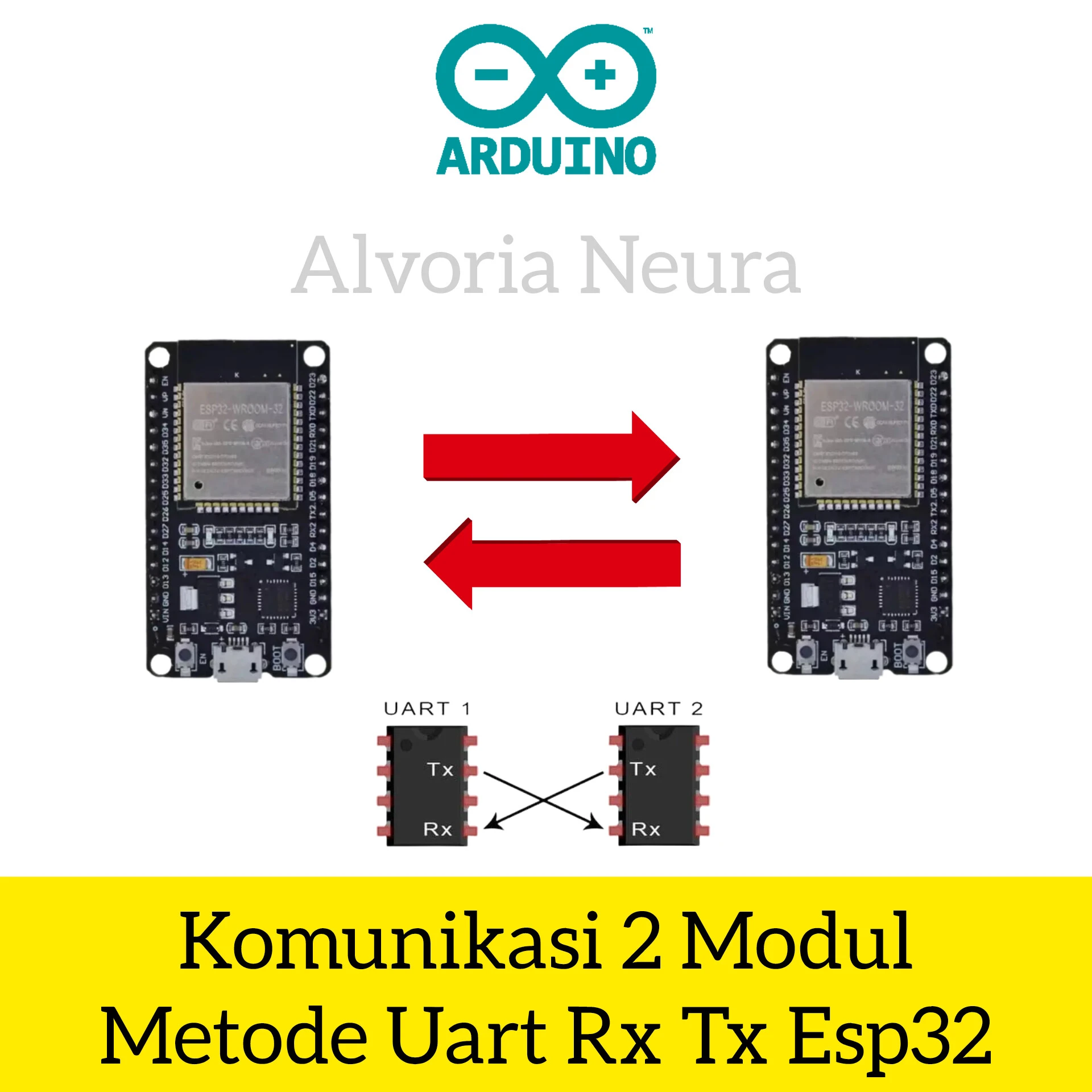 Gambar Komunikasi 2 Modul Uart Rx Tx Esp32 Devkit V1